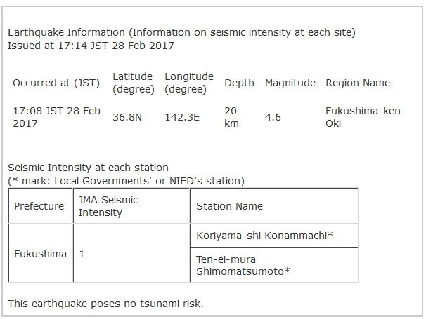 Magnitude 5.6 Earthquake in Fukushima Hklk